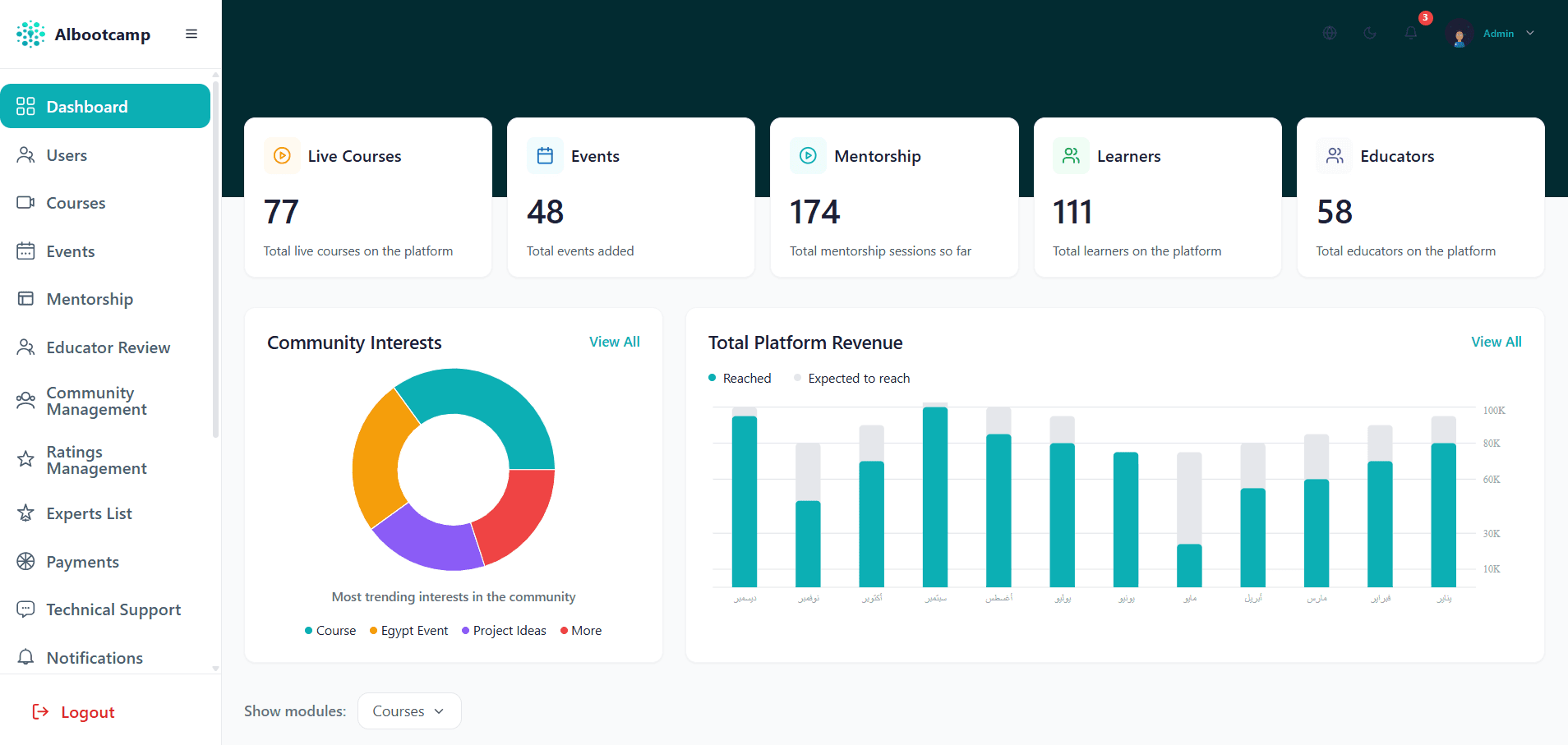 AlBootcamp — EdTech Platform